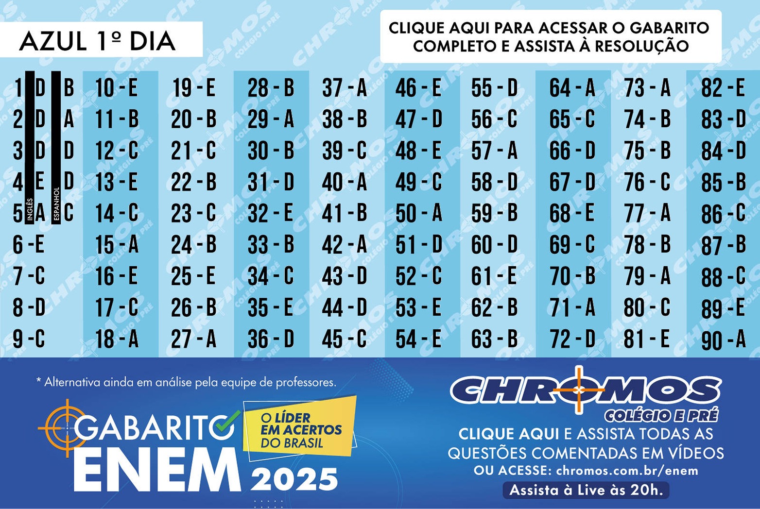 Gabarito prova azul