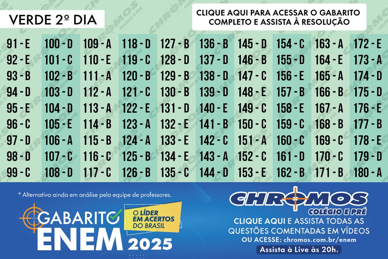 Gabarito prova verde