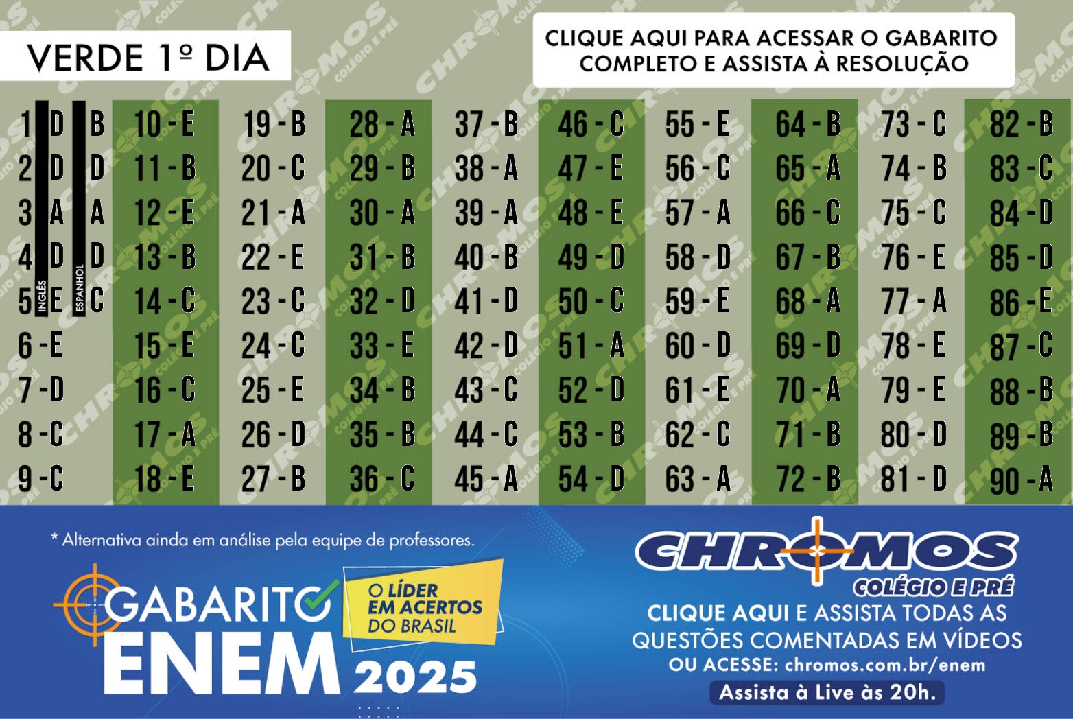 Gabarito prova verde