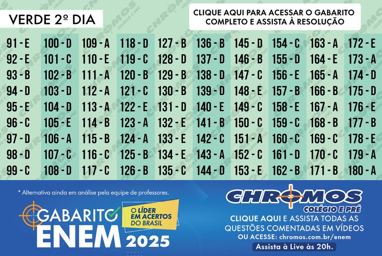 Gabarito prova verde