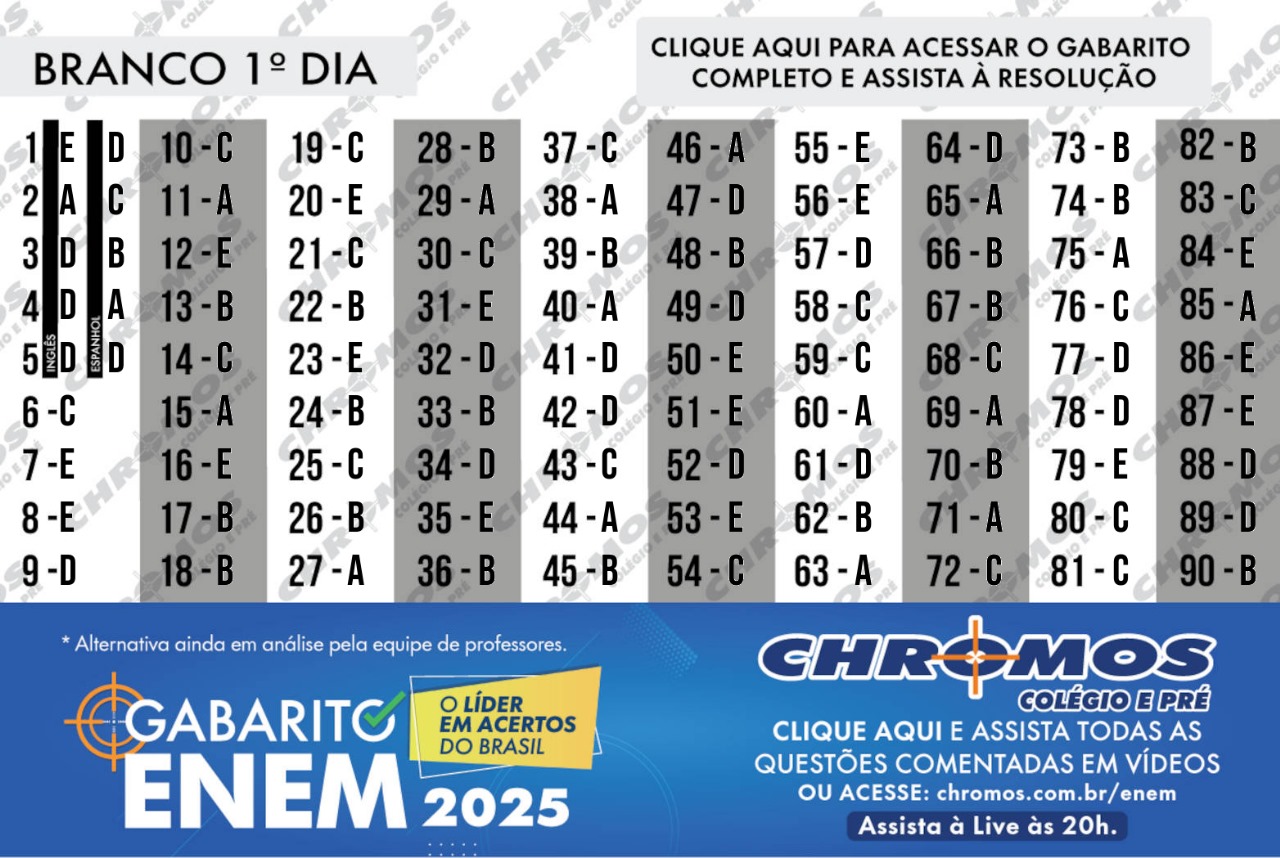 Gabarito prova branca