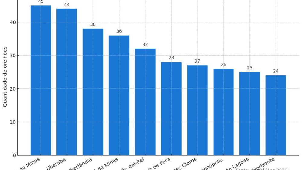 Cidades que ainda têm telefone público em Minas Gerais