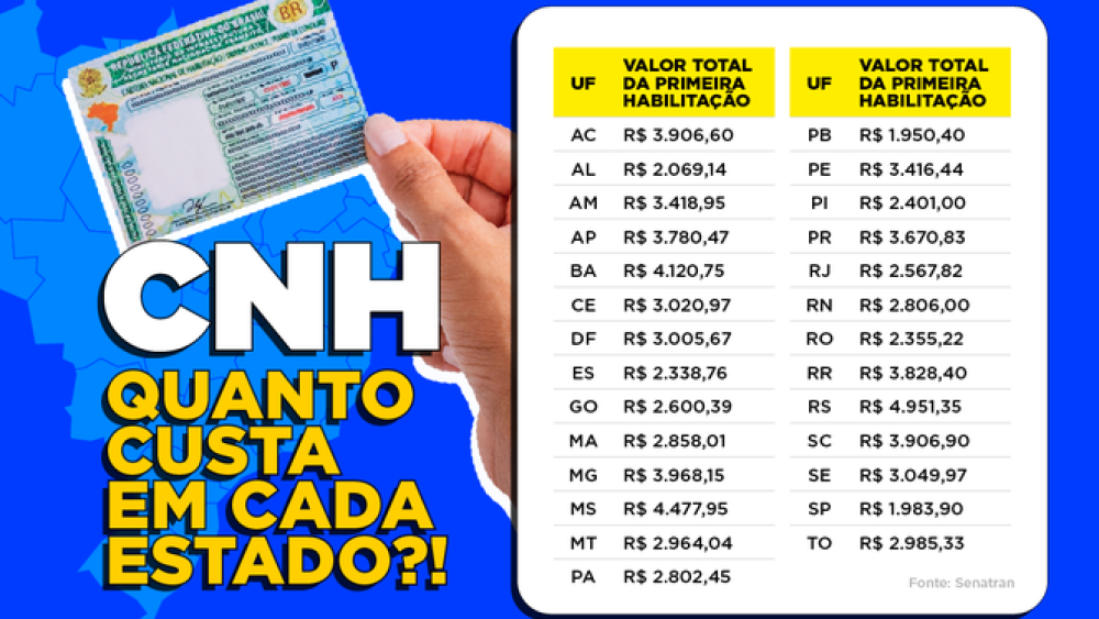 Quanto custa tirar a CNH no Brasil? MG é o quarto estado mais caro; confira o ranking