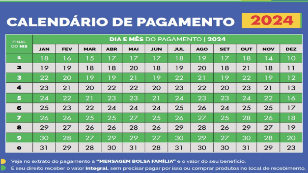 Calendário Bolsa Família 2024