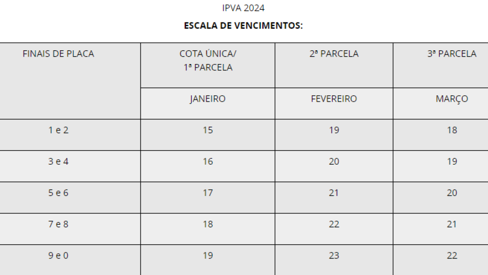 Tabela IPVA 2024; tabela